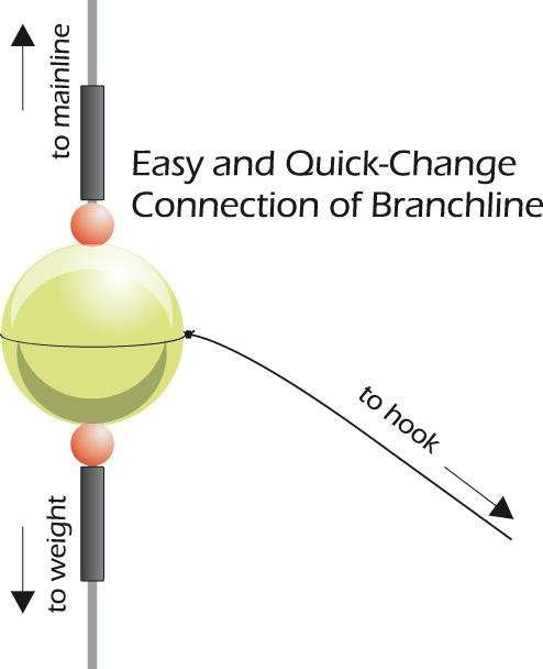 Koraliki Spro Team Sea Beads