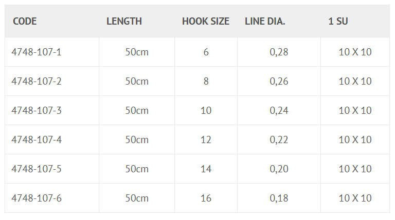 Przypon Spro Fast Rigs Allround Str