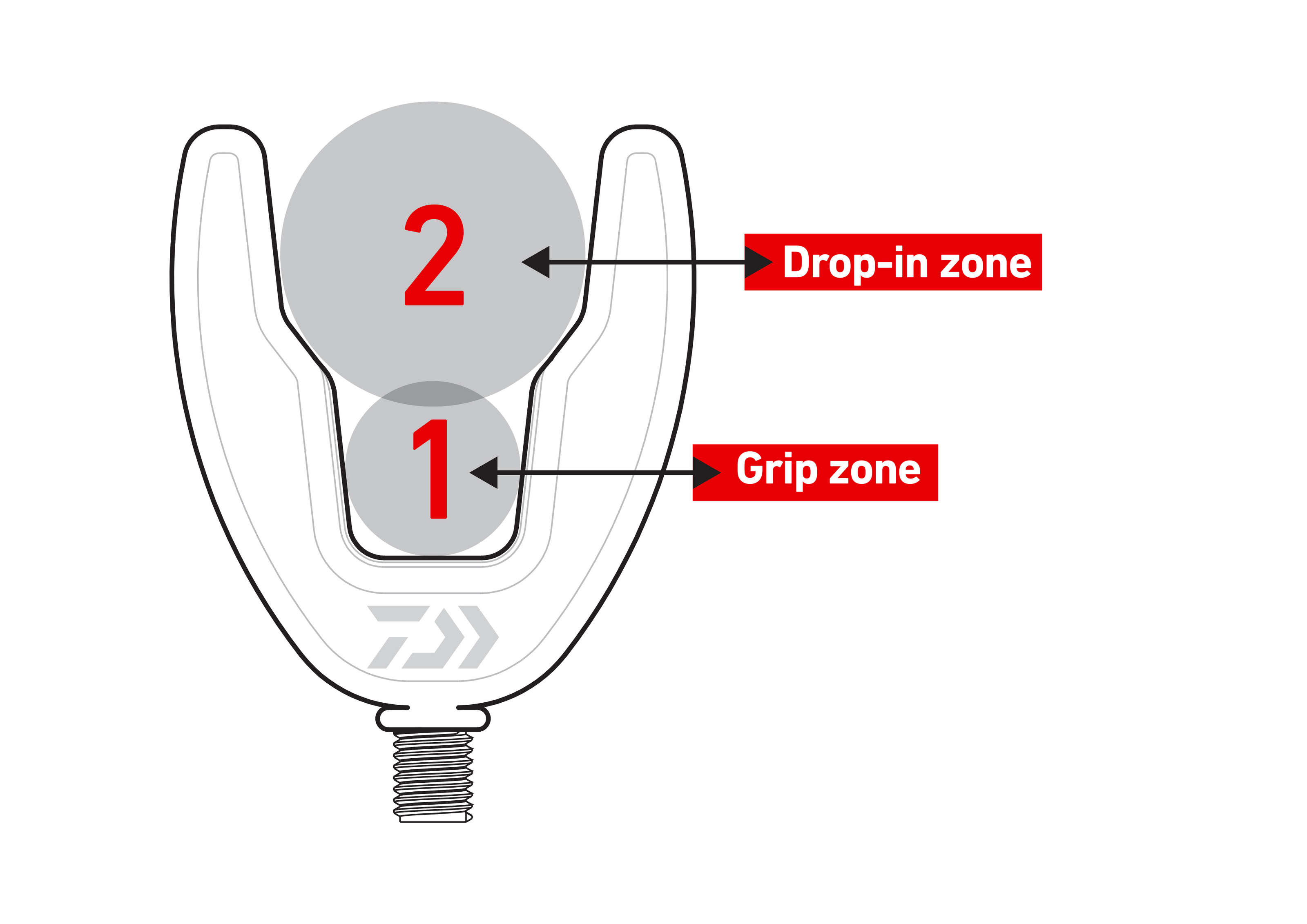 Podpórka Daiwa N,Zon Dual Feeder Rod Rest - wybór profesjonalistów