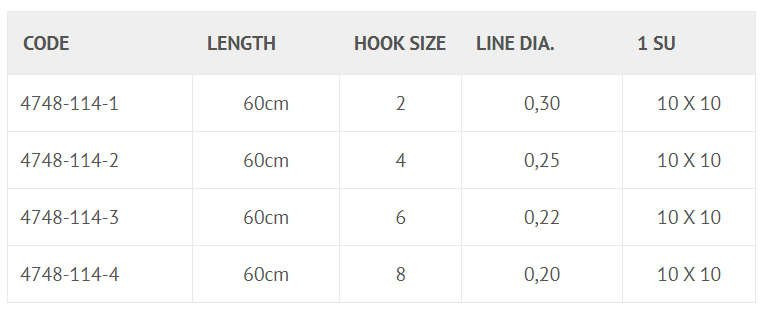 Przypon Spro Fast Rigs Eel Classic